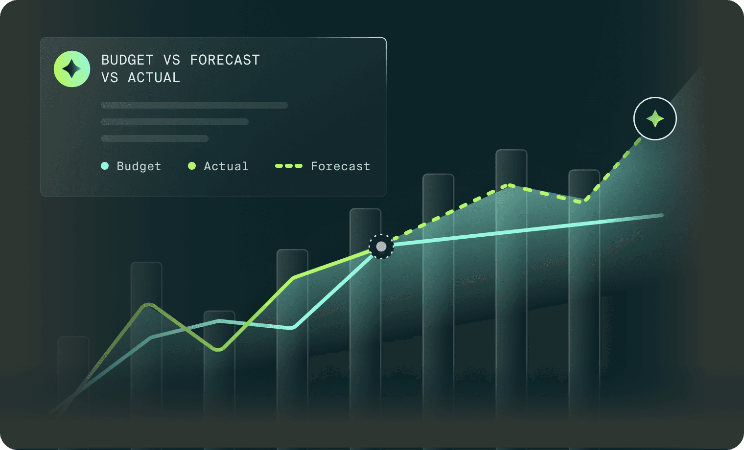 What's the Difference Between Budget vs Forecast vs Actual